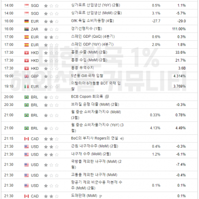 2024년 3월 26일 경제지표발표일정