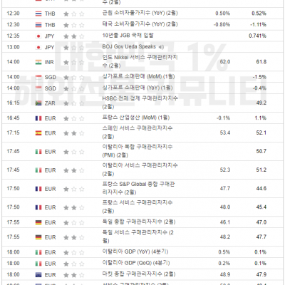 2024년 3월 5일 경제지표발표일정