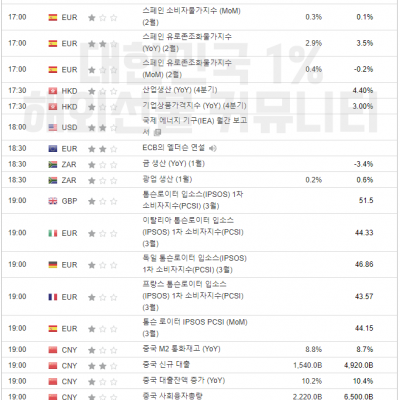 2024년 3월 14일 경제지표발표일정