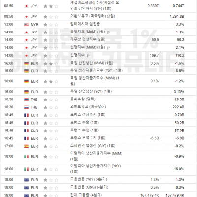 2024년 3월 8일 경제지표발표일정 (파월 연준의장 의회증언, 비농 발표)