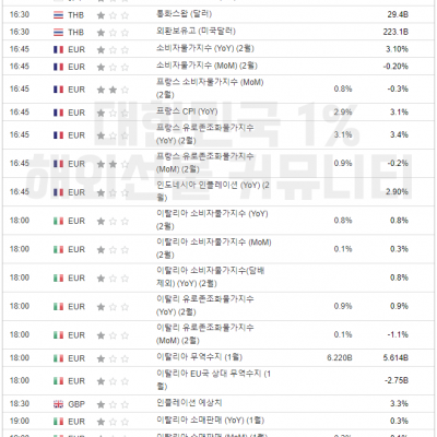 2024년 3월 15일 경제지표발표일정