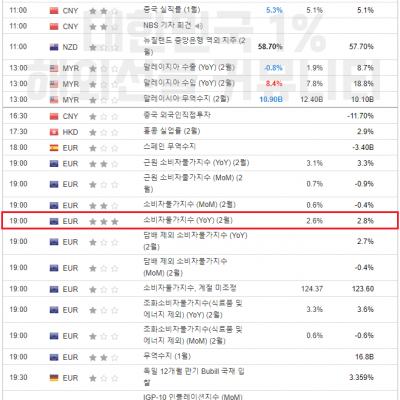2024년 3월 18일 경제지표발표일정