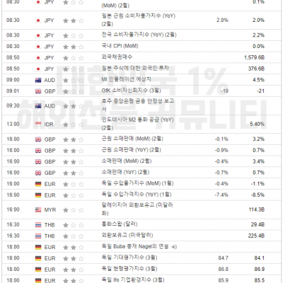 2024년 3월 22일 경제지표발표일정 (파월 연준의장 연설)
