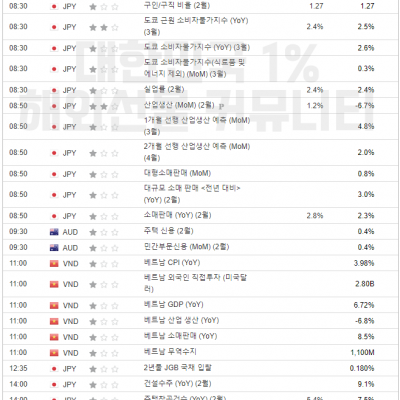 2024년 3월 29일 경제지표발표일정