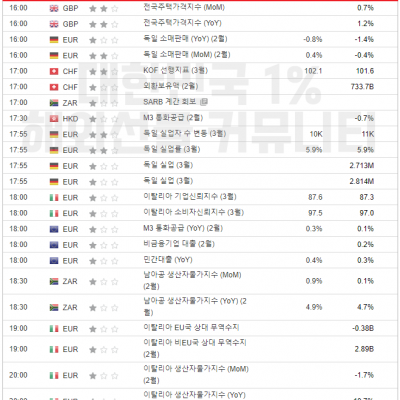 2024년 3월 28일 경제지표발표일정