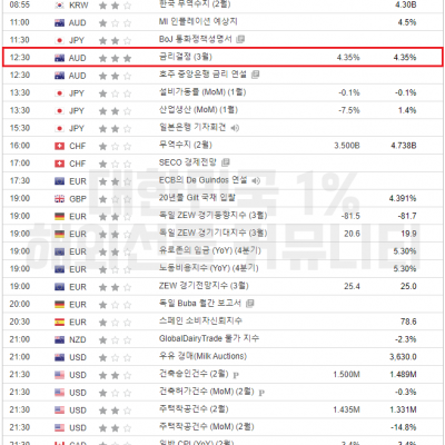 2024년 3월 19일 경제지표발표일정