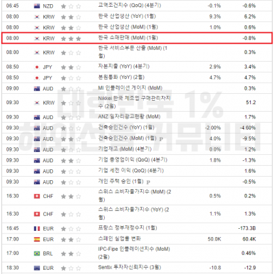 2024년 3월 4일 경제지표발표일정