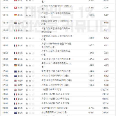 2024년 4월 4일 경제지표발표일정 (파월 연준의장 연설)