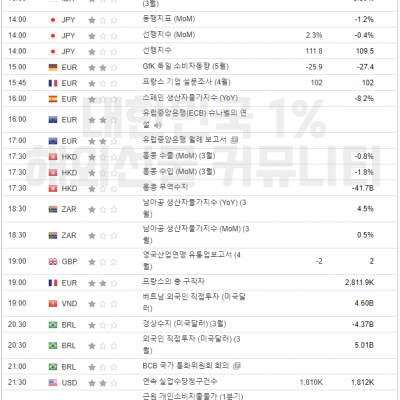 2024년 4월 25일 경제지표발표일정