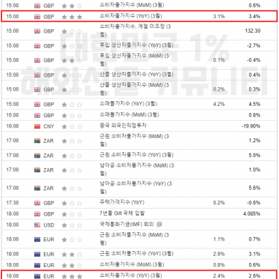 2024년 4월 17일 경제지표발표일정 (EIA 원유 재고 발표)