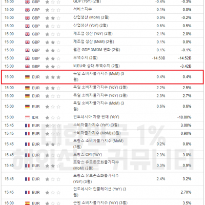 2024년 4월 12일 경제지표발표일정