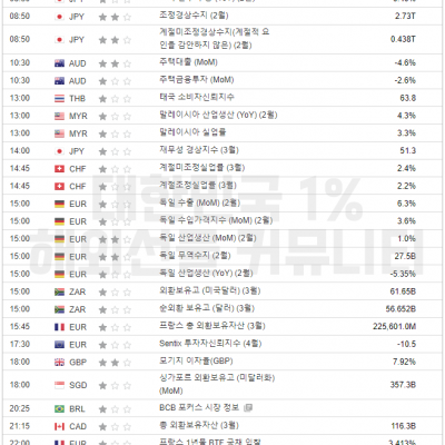 2024년 4월 8일 경제지표발표일정