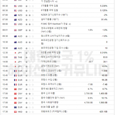 2024년 4월 9일 경제지표발표일정