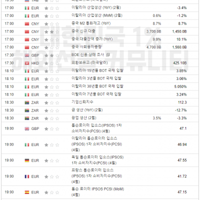 2024년 4월 11일 경제지표발표일정 (FOMC 의사록)