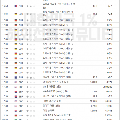 2024년 4월 2일 경제지표발표일정