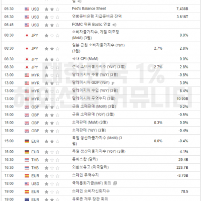 2024년 4월 19일 경제지표발표일정