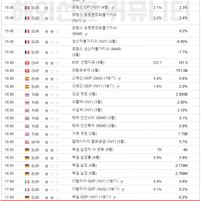 2024년 4월 30일 경제지표발표일정