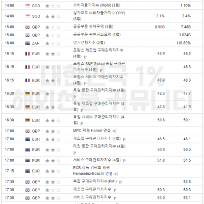 2024년 4월 23일 경제지표발표일정