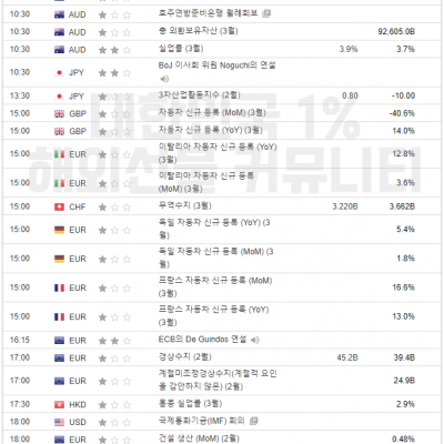 2024년 4월 18일 경제지표발표일정