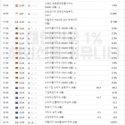 2024년 4월 29일 경제지표발표일정