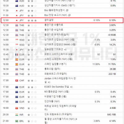 2024년 4월 26일 경제지표발표일정