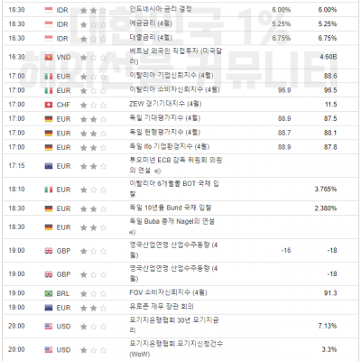 2024년 4월 24일 경제지표발표일정 (EIA 원유 재고 발표)