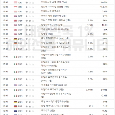 2024년 4월 16일 경제지표발표일정