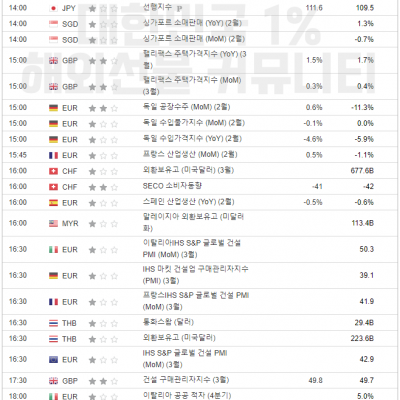 2024년 4월 5일 경제지표발표일정 (비농 발표)
