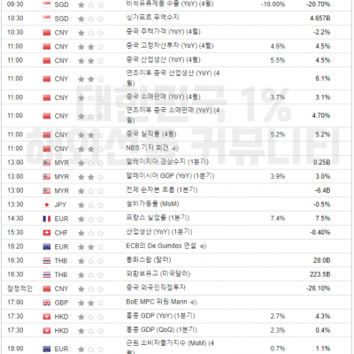 2024년 5월 17일 경제지표발표일정