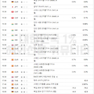 2024년 5월 14일 경제지표발표일정 (파월 연준의장 연설)