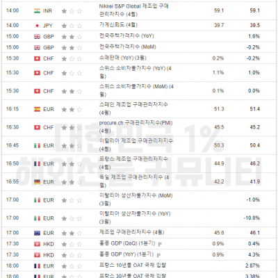 2024년 5월 2일 경제지표발표일정(FOMC 성명서, 기자회견, 기준금리 결정)