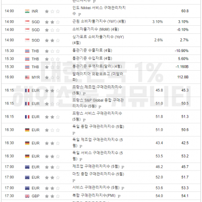 2024년  5월 23일 경제지표발표일정 (FOMC 의사록)