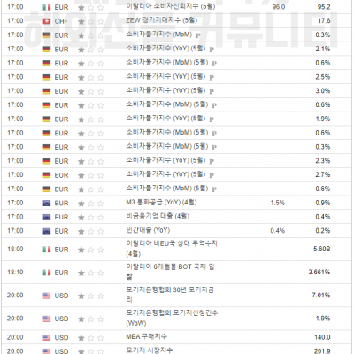 2024년 5월 29일 경제지표발표일정