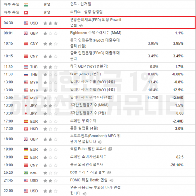 2024년 5월 20일 경제지표발표일정