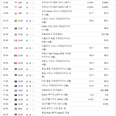 2024년 5월 6일 경제지표발표일정