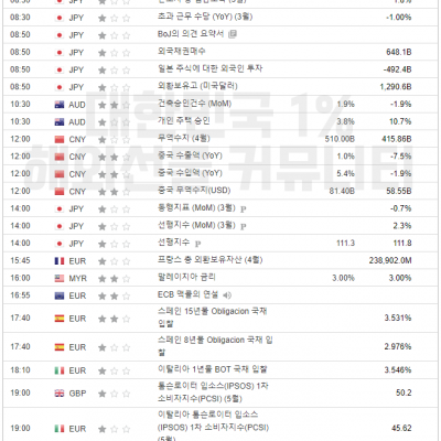 2024년 5월 9일 경제지표발표일정