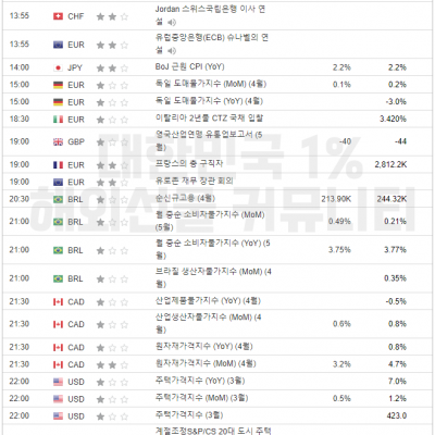 2024년 5월 28일 경제지표발표일정