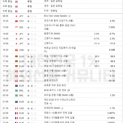 2024년 5월 27일 경제지표발표일정