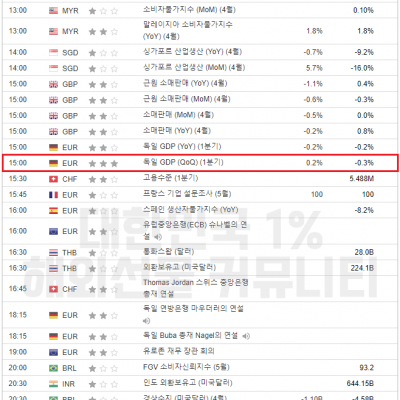 2024년 5월 24일 경제지표발표일정