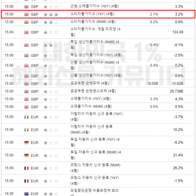 2024년 5월 22일 경제지표발표일정 (EIA 원유 재고 발표)