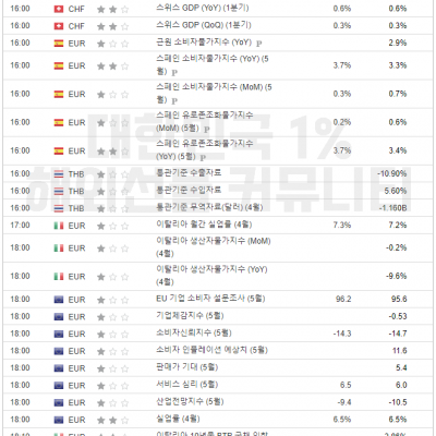 2024년 5월 30일 경제지표발표일정