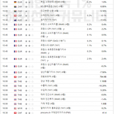 2024년 5월 31일 금요일 경제지표발표일정 ​(EIA 원유 재고 발표)