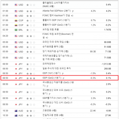 2024년 5월 16일 경제지표발표일정