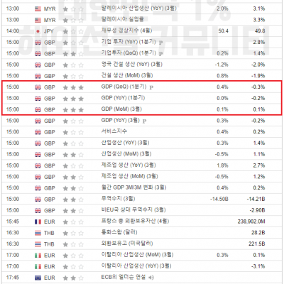 2024년 5월 10일 경제지표발표일정