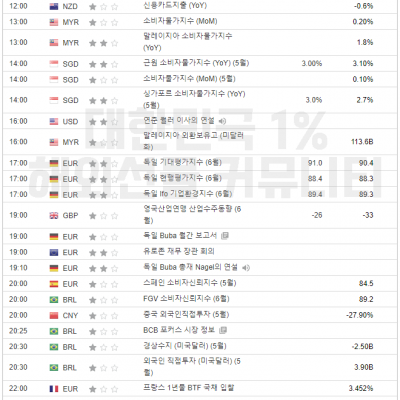 2024년 6월 24일 경제지표발표일정