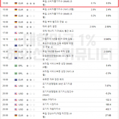 2024년 6월 12일 경제지표발표일정 ​(EIA 단기 에너지전망보고서, 원유 재고 발표)
