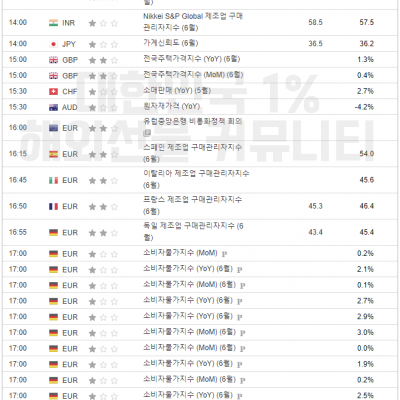 2024년 7월 1일 경제지표발표일정