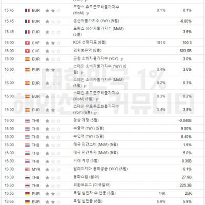 2024년 6월 28일 경제지표발표일정