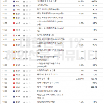 2024년 6월 13일 경제지표발표일정​ (FOMC 경제전망보고서, 성명서, 기자회견, 기준금리 결정)