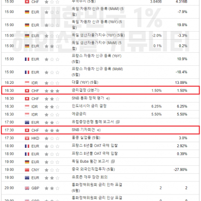 2024년 6월 20일 경제지표발표일정​